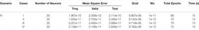 Heat and Mass Transfer Analysis for Unsteady Three-Dimensional Flow of Hybrid Nanofluid Over a Stretching Surface Using Supervised Neural Networks